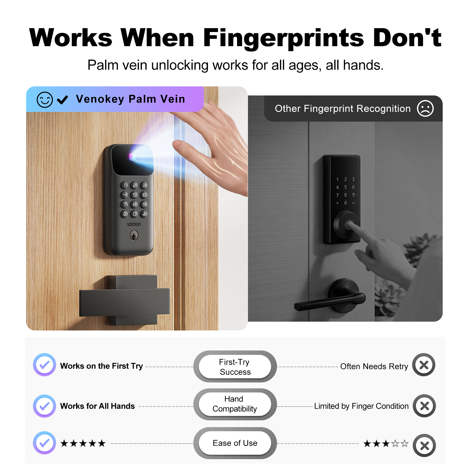 Lockin Veno Go Palm Vein Smart Lock