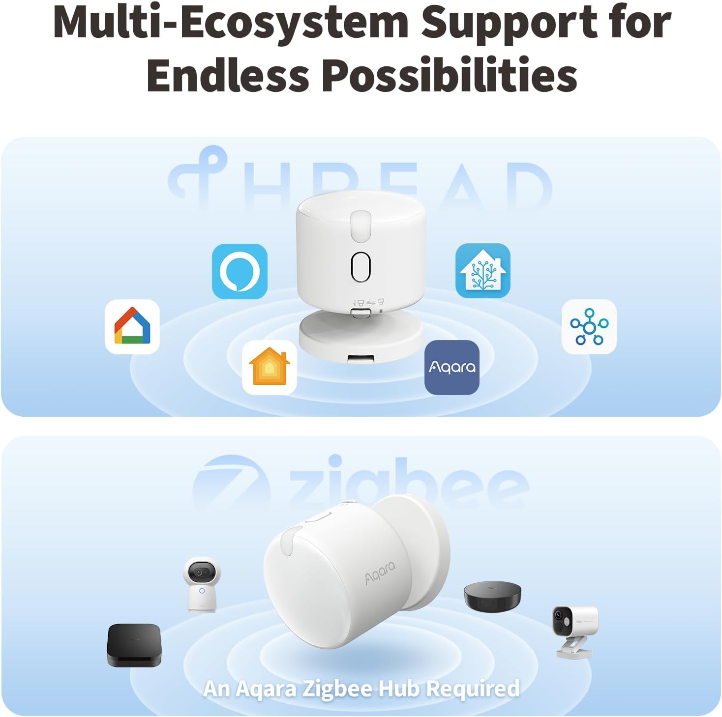 Aqara Presence Sensor FP300