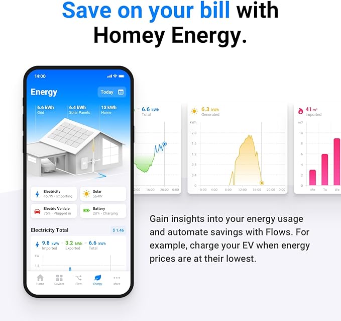 Homey Pro Mini smart home hub - back ports view