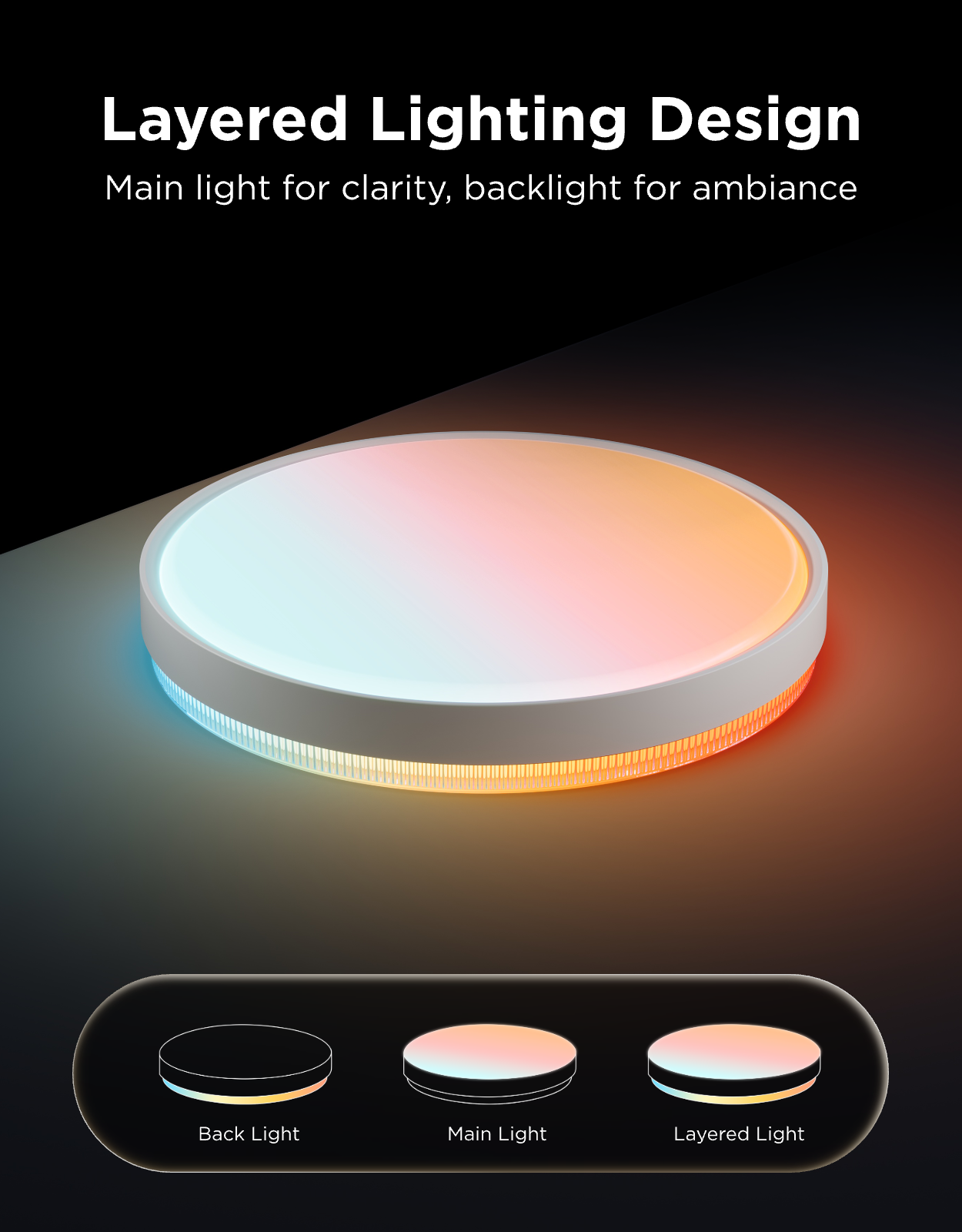 Govee 18-Inch Ceiling Light Pro Circle